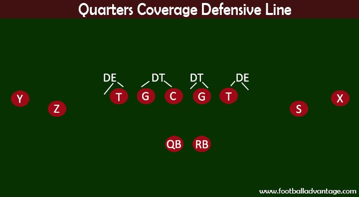 Quarters Coverage Defensive Line