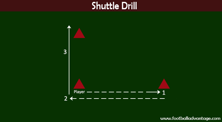 Shuttle Agility Drill Diagram