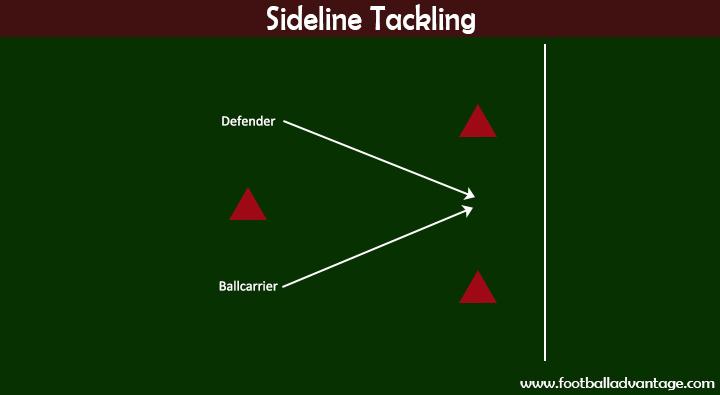 Sideline Tackling Diagram