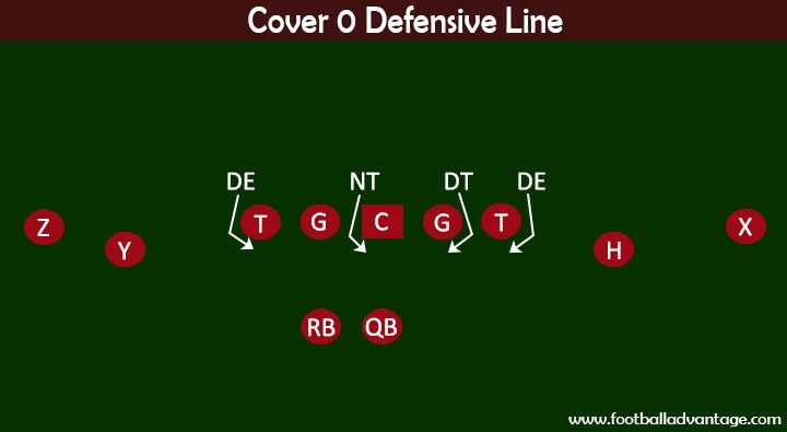Cover 0 Defensive Line