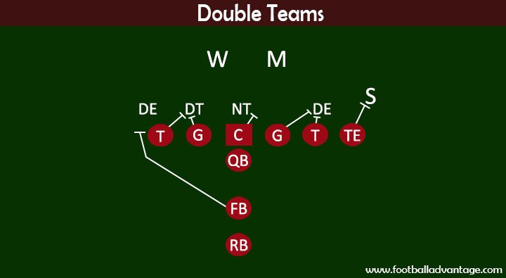 Double Teams