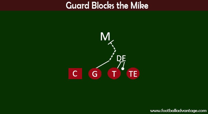 Guard Blocks the Mike