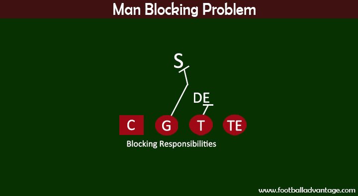 Man Blocking Problem 1