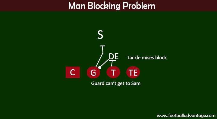 Man Blocking Problem 2