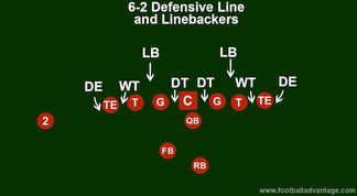 6-2 Defense (Coaching Guide With Images)