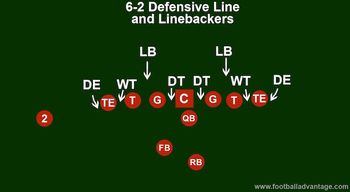 6-2 Defense (Coaching Guide With Images)