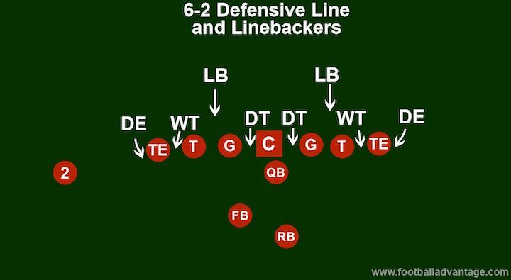 6-2-defense-linebackers