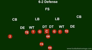 6-2 Defense (Coaching Guide With Images)