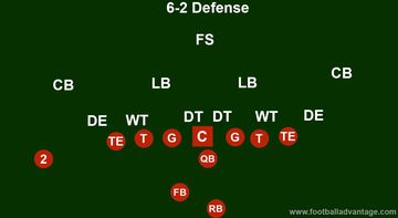 6-2 Defense (coaching Guide With Images)