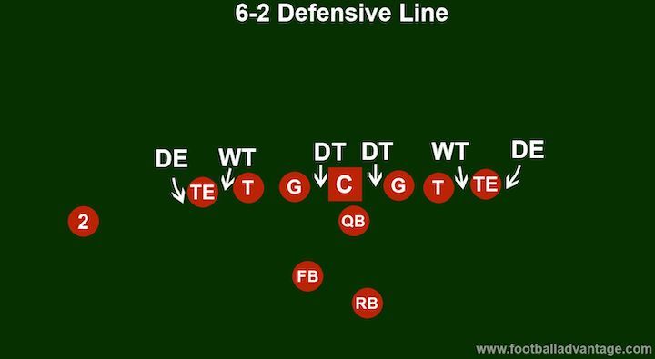 6-2-defensive-line