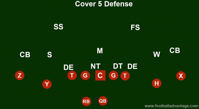 Cover 5 Defense (Coaching Guide With Images)