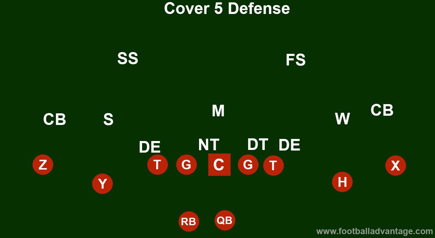Cover 5 Defense