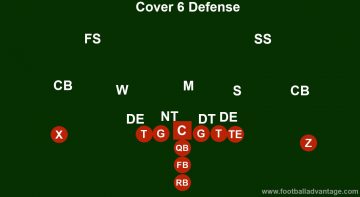 Cover 6 Defense (Coaching Guide With Images)