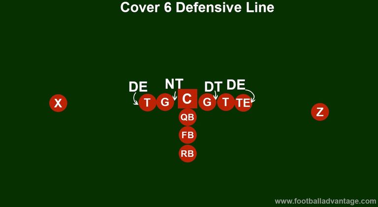 Cover 6 Defense (Coaching Guide With Images)