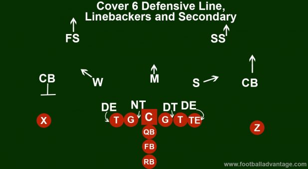 Cover 6 Defense (Coaching Guide With Images)