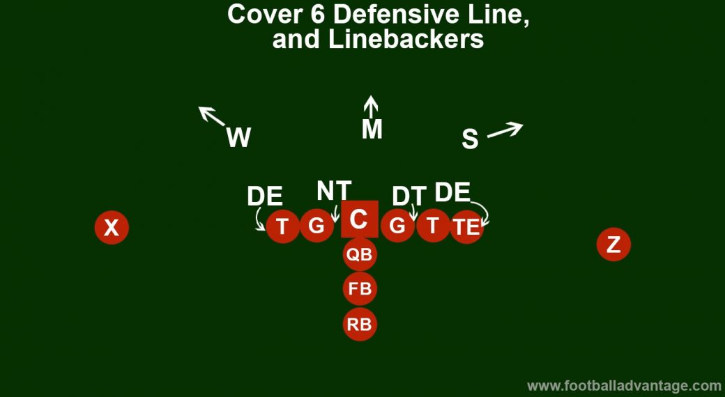 Cover 6 Defense (Coaching Guide With Images)