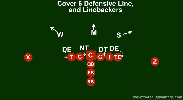 Cover 6 Defense (Coaching Guide With Images)