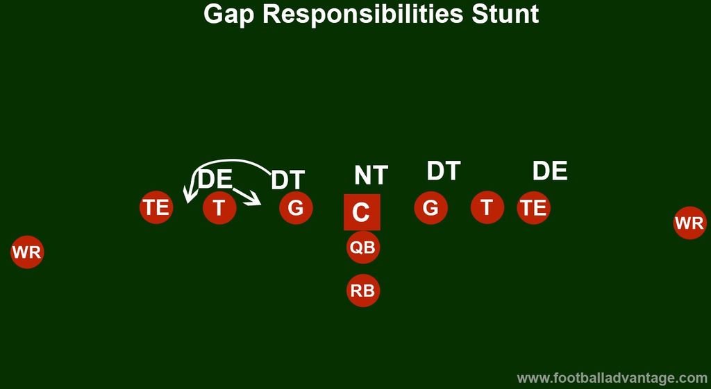 8 Football Gaps And Holes That All Players Must Understand