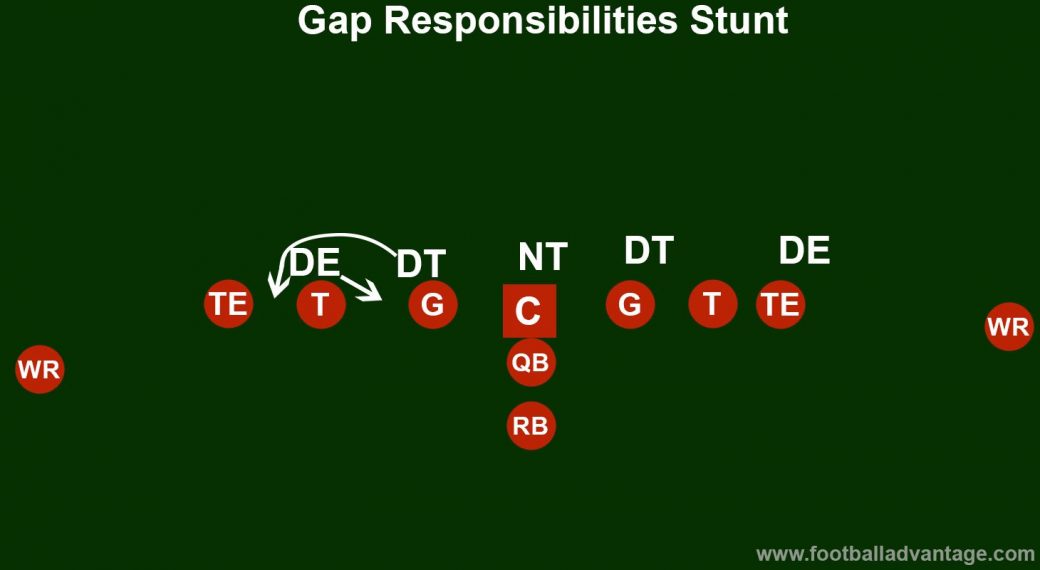 Football Holes And Gaps Diagram