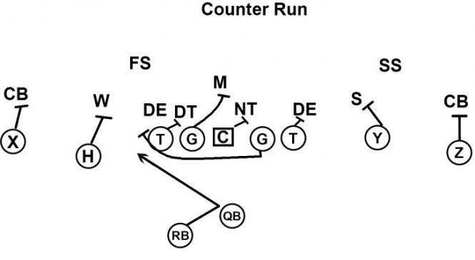 what-is-a-2-point-conversion-in-football-includes-plays