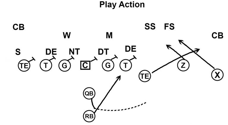 what-is-a-2-point-conversion-in-football-includes-plays