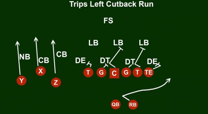 Shotgun Formation Offense (Coaching Guide With Images)