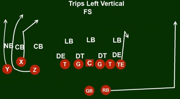 trips close formation