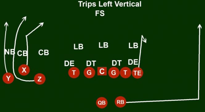 Shotgun Formation Offense (Coaching Guide With Images)