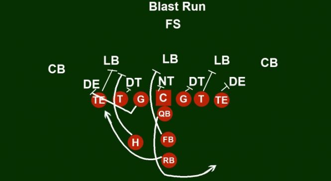 Power I Formation Offense (Coaching Guide With Images)