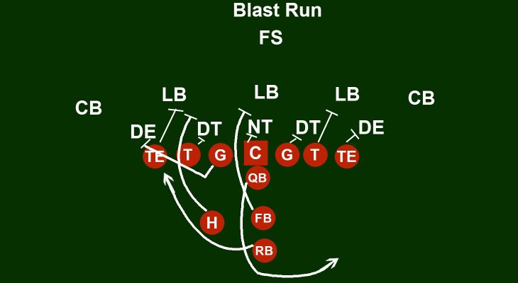 blast-run