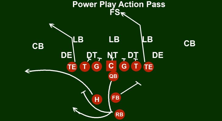 power-play-action-pass