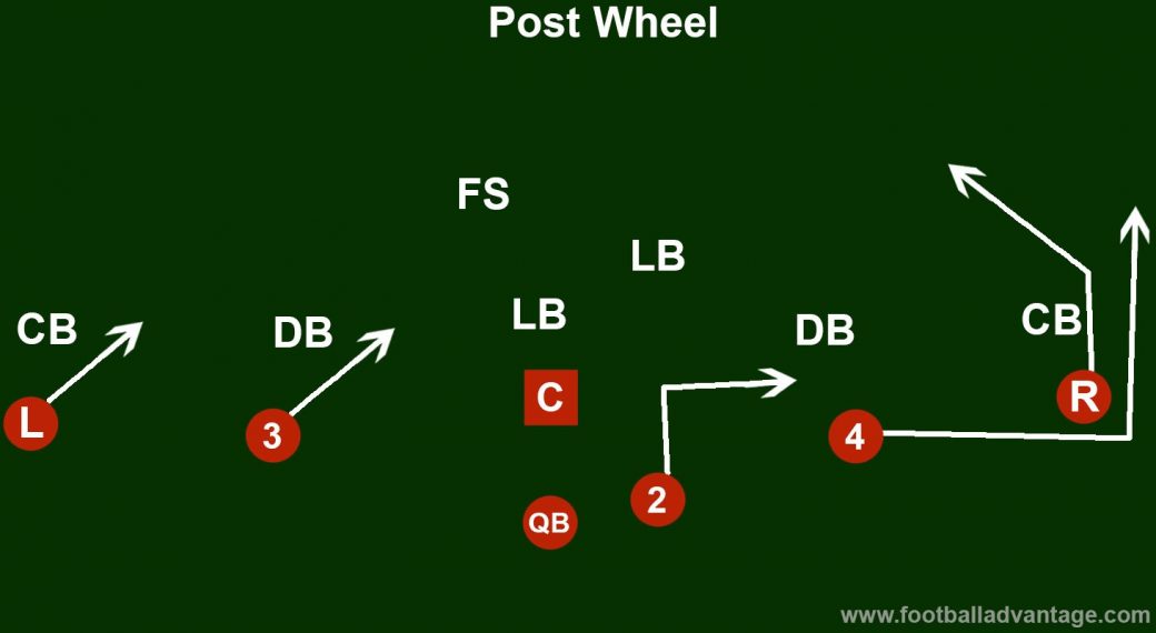 The Ultimate Guide to 7 on 7 Football (Rules and Positions)