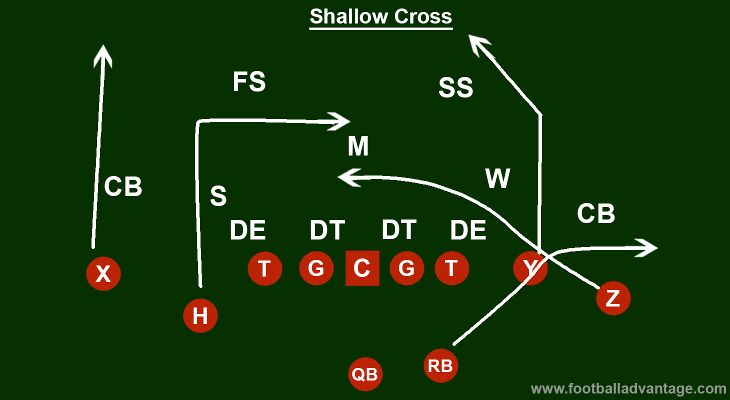 shallow crosses