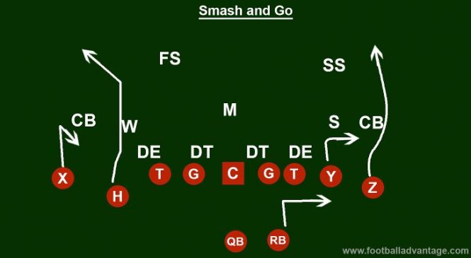 Cover 2 Beaters: 5 Plays to Dominate the Cover 2 Defense