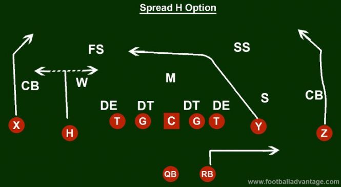 Cover 2 Beaters: 5 Plays to Dominate the Cover 2 Defense