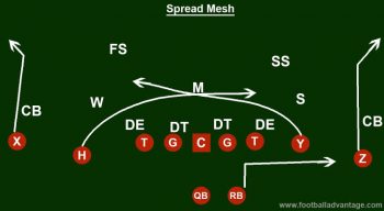 Cover 2 Beaters: 5 Plays to Dominate the Cover 2 Defense