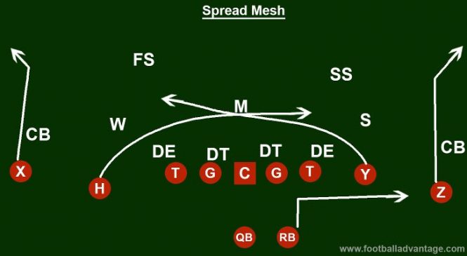 Cover 2 Beaters: 5 Plays to Dominate the Cover 2 Defense