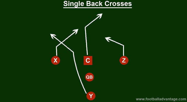 single-back-crosses