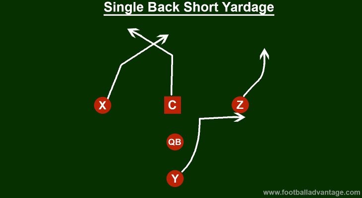 single-back-short-yardage