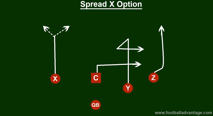 spread-x-option