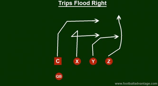 5 on 5 Flag Football Plays (The Top 10 Plays for Kids)