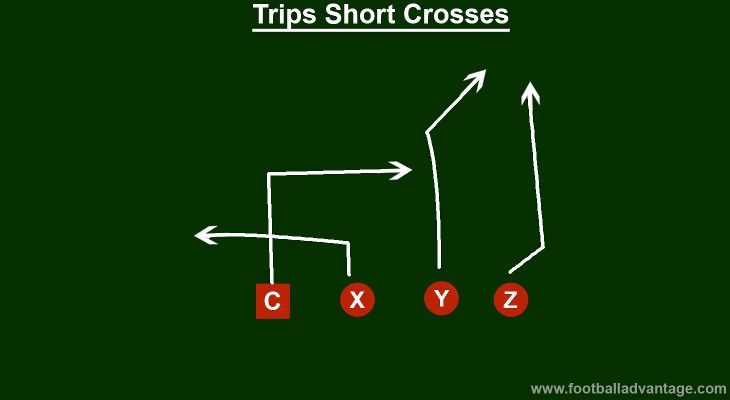 trips-short-crosses