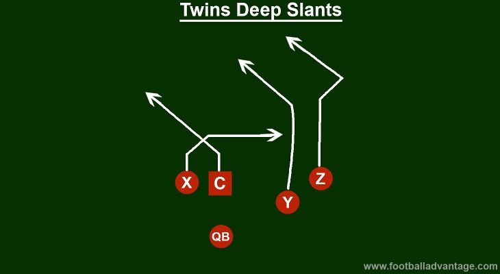 twins-deep-slants