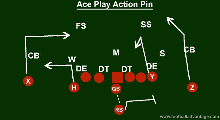 ace-play-action-pin