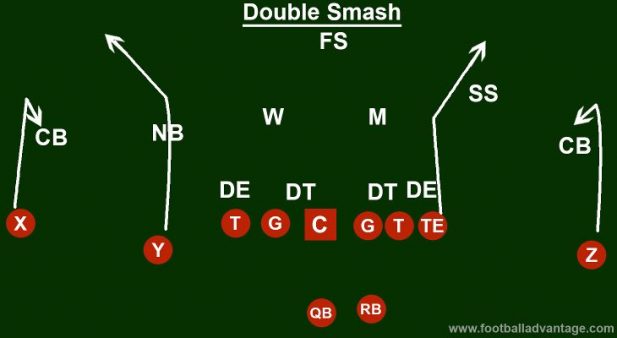 Cover 3 Beaters: 5 Plays to Dominate the Cover 3 Defense