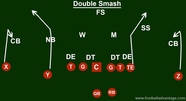double-smash