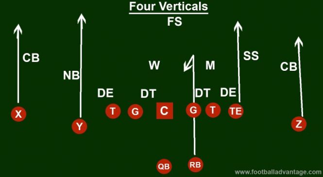 Cover 3 Beaters: 5 Plays to Dominate the Cover 3 Defense