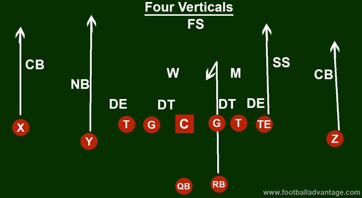 four-verticals