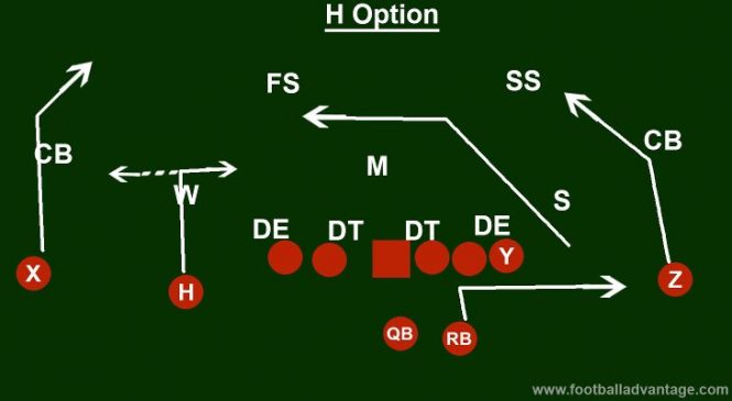 Cover 4 Beaters: 5 Plays to Dominate the Cover 4 Defense