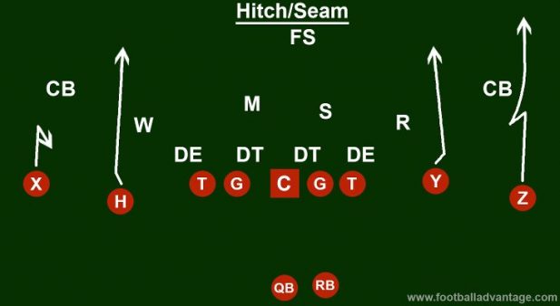 Cover 3 Beaters: 5 Plays to Dominate the Cover 3 Defense